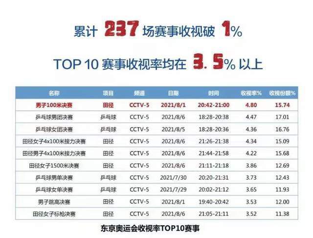 《1987》以1987年全斗焕独裁统治下发生的六月民主抗争运动为背景，根据真实事件改编拍摄，讲述了名叫朴钟哲的学生运动领袖被当局警察逮捕拷问致死后，一群为了揭露真相与试图隐瞒事件的公安当局展开对抗的人们身上发生故事